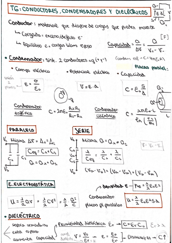Miniatura del documento FIIT6Conductores.pdf