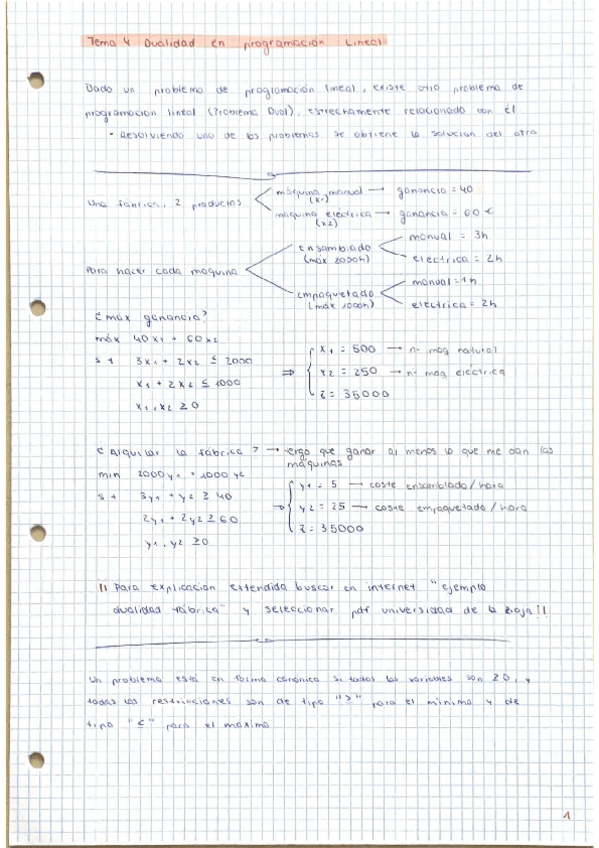 Miniatura del documento tema-4-dualidad-en-programacion-lineal.pdf