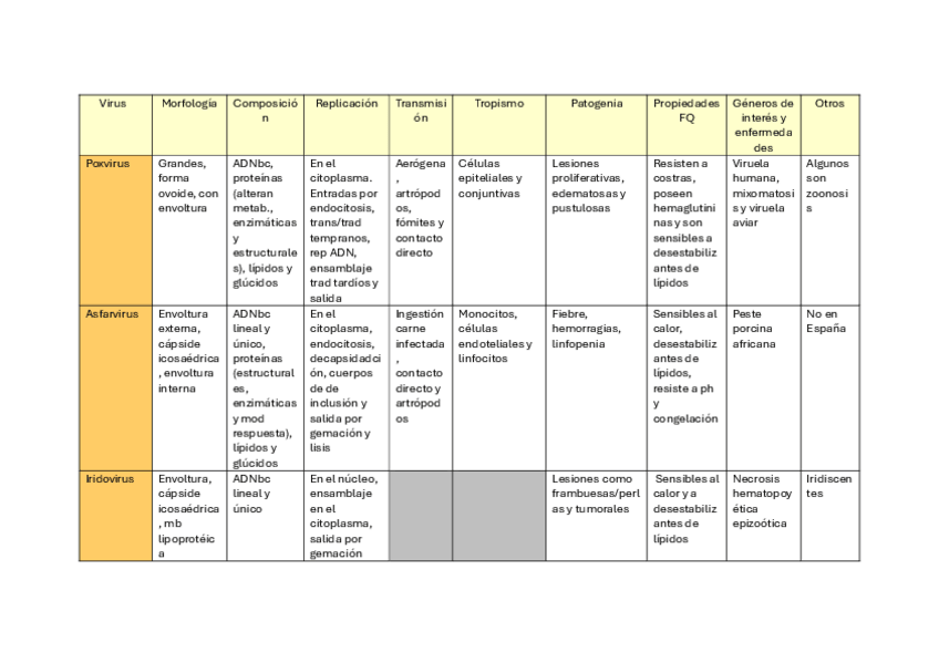 Miniatura del documento Tabla-virus.pdf