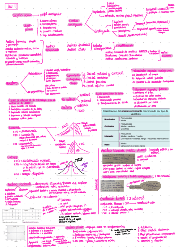 Miniatura del documento ESQUEMAS-INV-II.pdf
