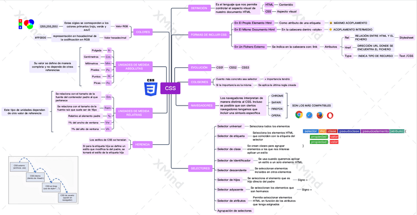 Miniatura del documento ESQUEMA-CSS.pdf