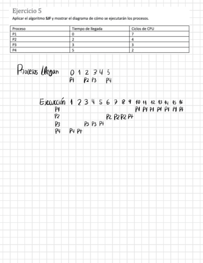 Miniatura del documento ejercicios-algoritmos-de-planificacion.pdf