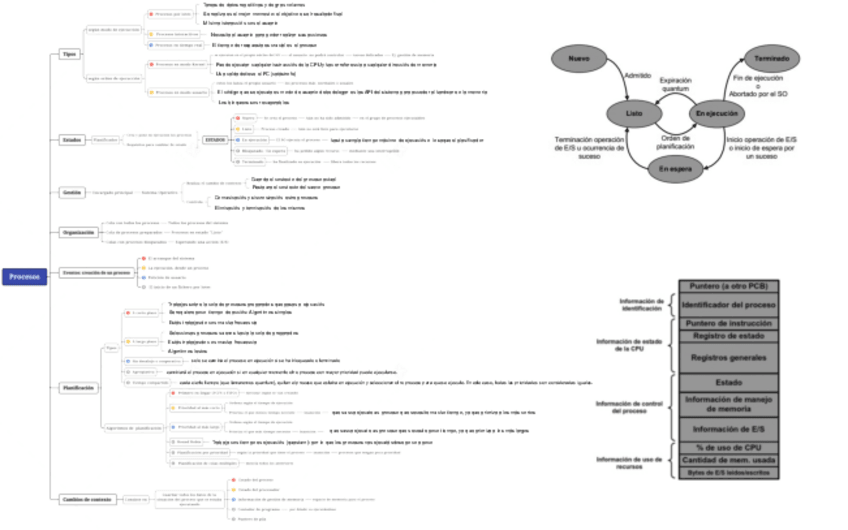 Miniatura del documento Esquema-Procesos.pdf