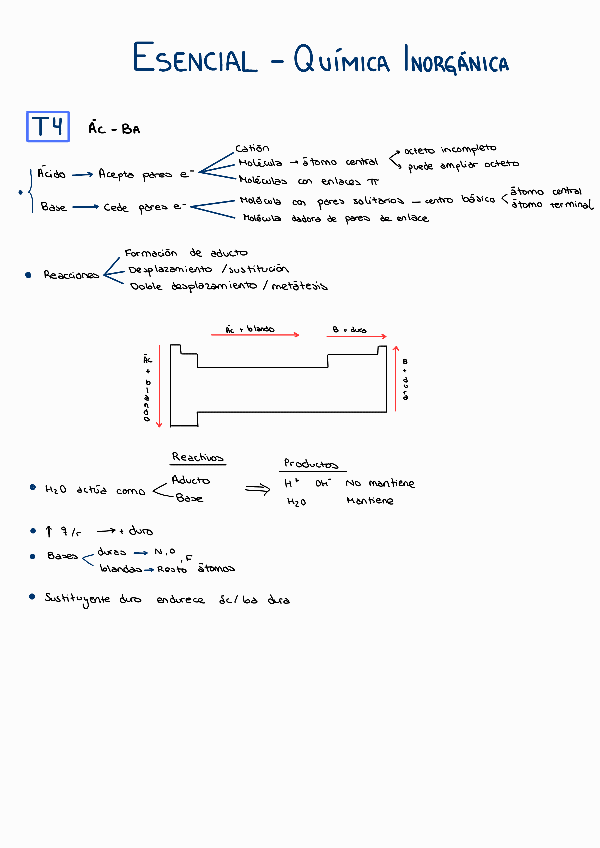 Miniatura del documento Resumen-esencial-T4.pdf