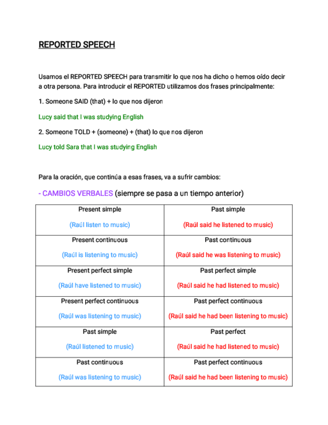 Miniatura del documento Reported-Speech.pdf