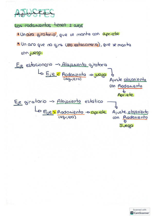 Miniatura del documento Esquema-Tolerancias-Ajustes.pdf