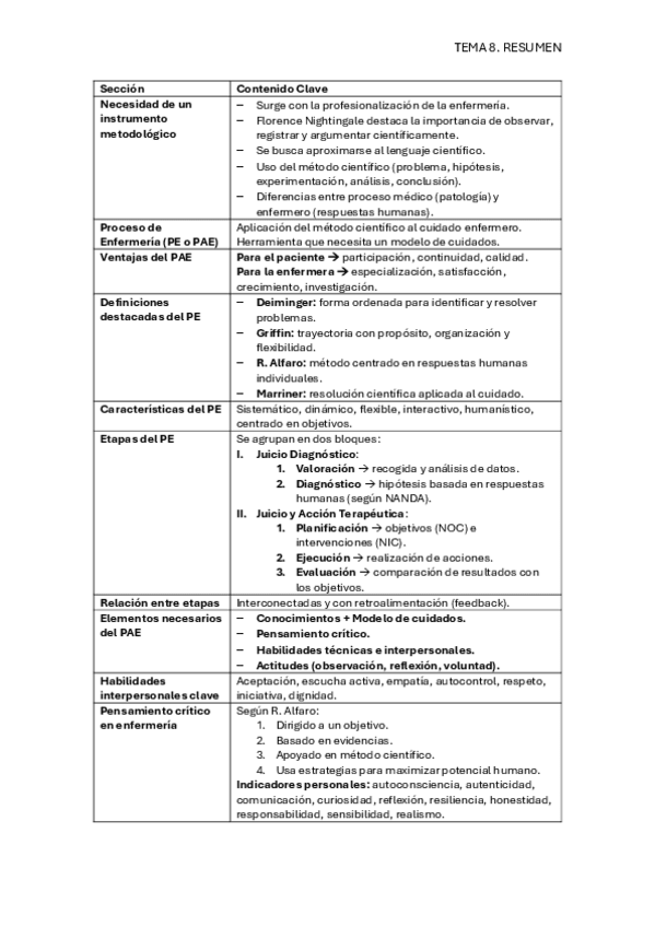 Miniatura del documento TABLA. TEMA-8. RESUMEN.pdf