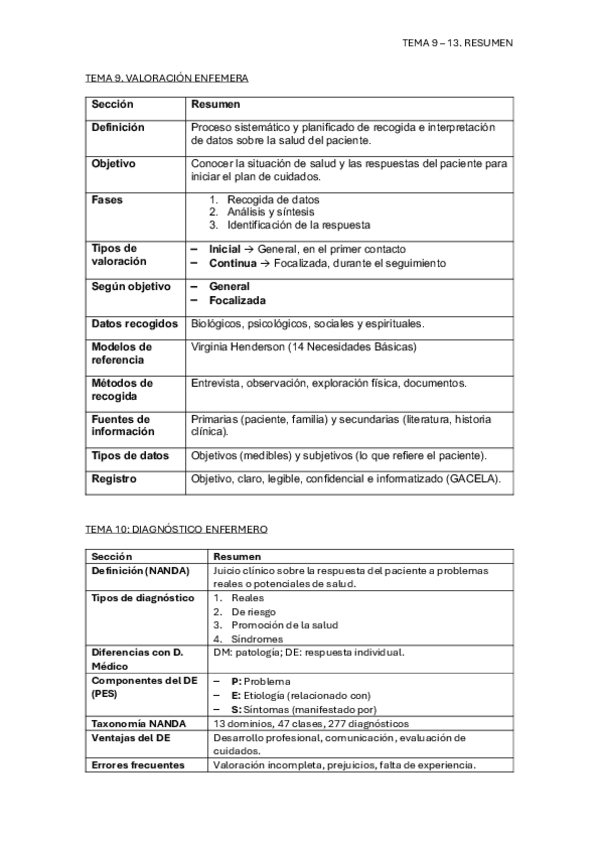 Miniatura del documento TABLA. TEMA-9-13. RESUMEN.pdf