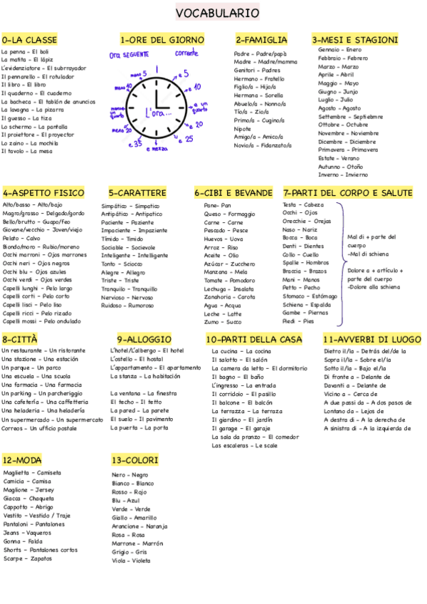 Miniatura del documento Apuntes-Italiano-II.pdf