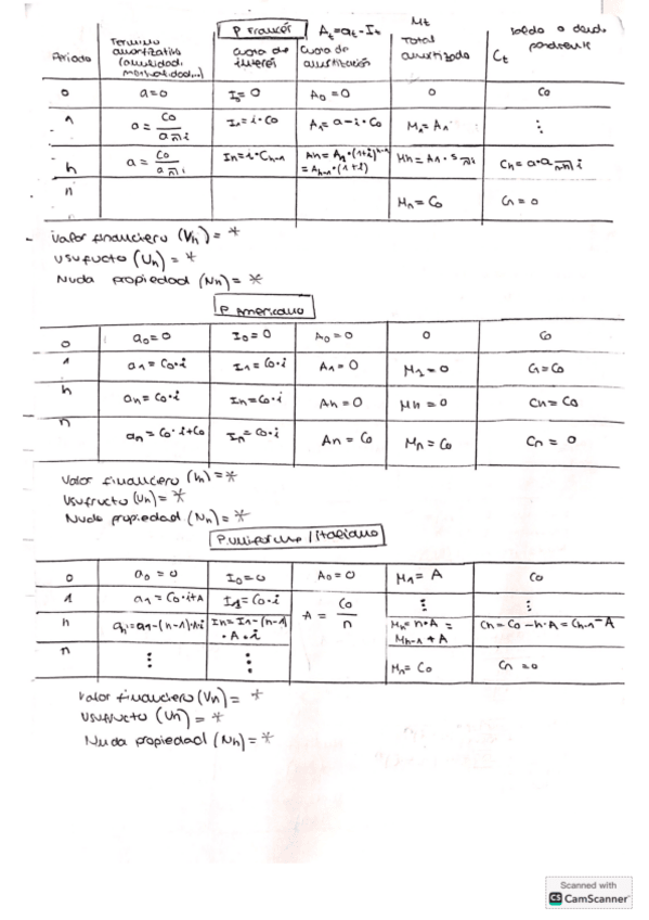 Miniatura del documento Formulas-Curro-prestamos-matematicas-finacieras.pdf