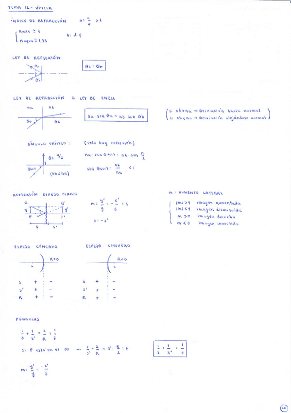 Miniatura del documento Apuntes-Tema-12-Optica.pdf