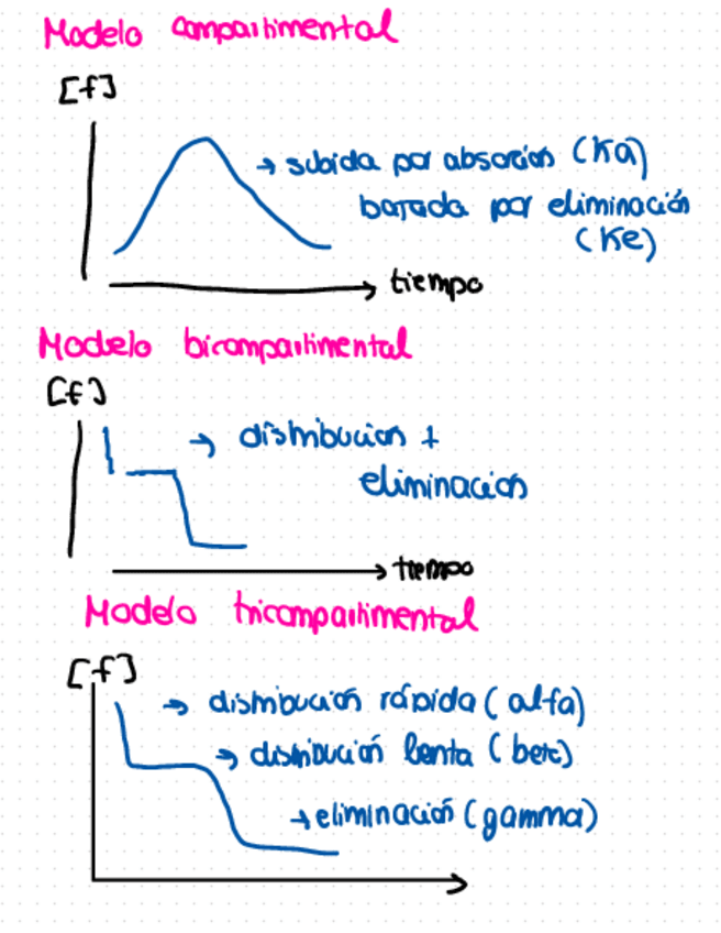 Miniatura del documento GRAFICOS-FARMACOCINETICA.pdf