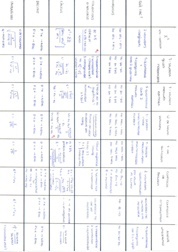 Miniatura del documento TAULA-PROVES-ESTADISTIQUES.pdf