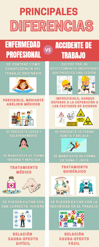 Miniatura del documento Infografia-enfermedad-profesional-vs-accidente-laboral.pdf