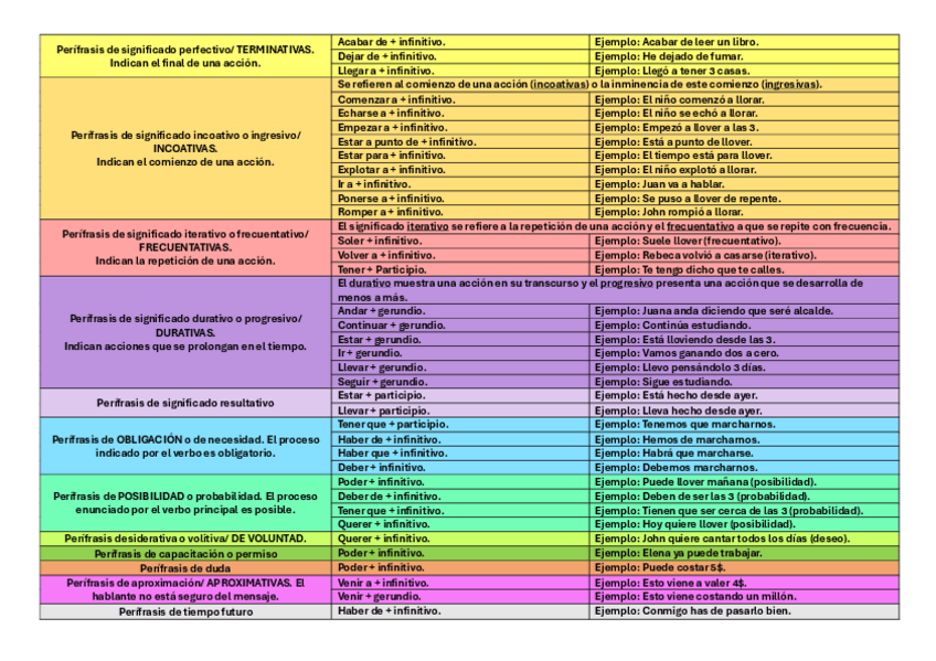 Miniatura del documento PERIFRASIS-VERBALES.pdf