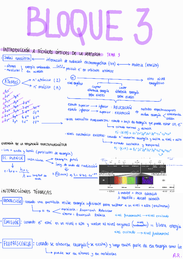 Miniatura del documento APUNTES-TEORIA-BLOQUE-3.pdf