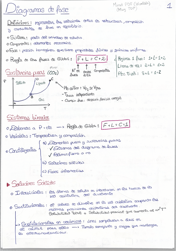 Miniatura del documento Diagramas-de-fase.pdf