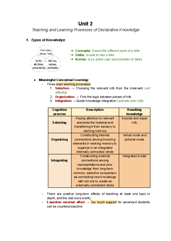 Miniatura del documento Unit-2-Teaching-and-Learning-Processes-of-Declarative-Knowledge.pdf
