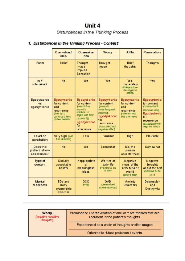 Miniatura del documento Unit-4-Disturbances-in-the-Thinking-Process.pdf