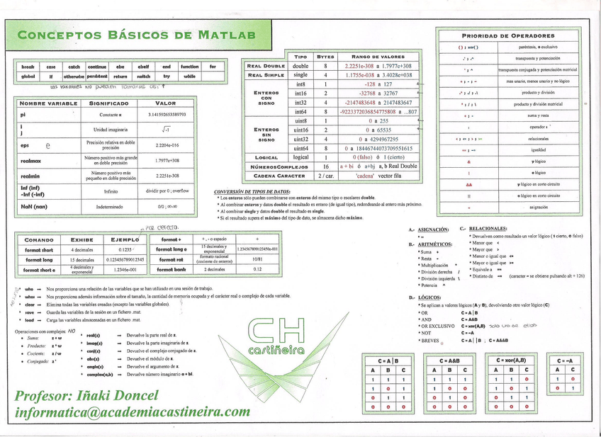 Miniatura del documento informatica I 001 - copia.jpg