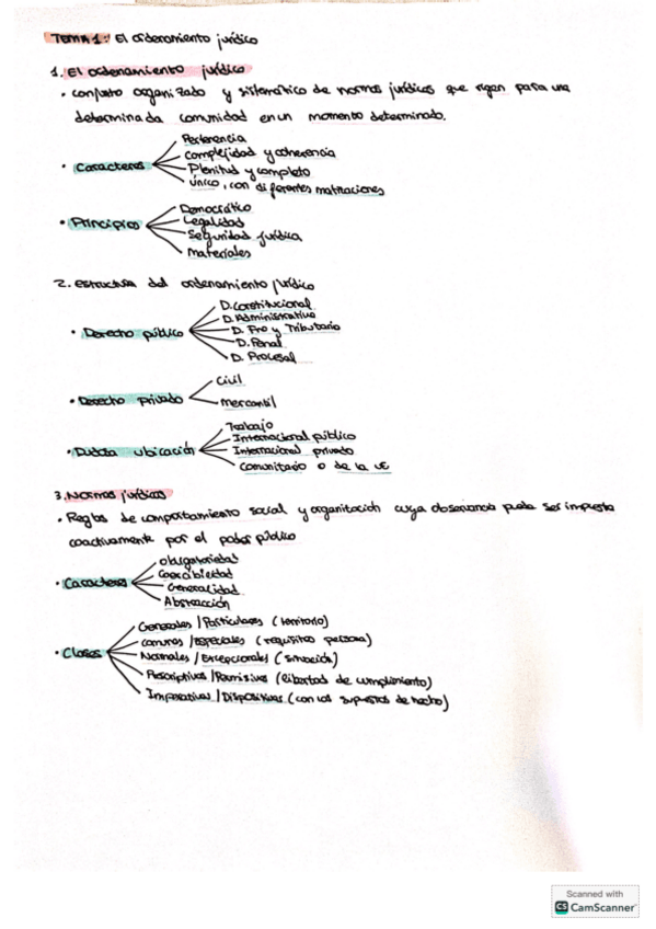 Miniatura del documento Temas-1-10-derecho.pdf