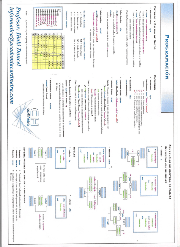 Miniatura del documento informatica V 001 - copia.jpg