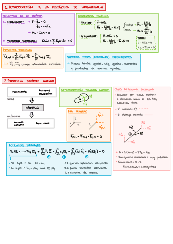 Miniatura del documento FORMULAS.pdf