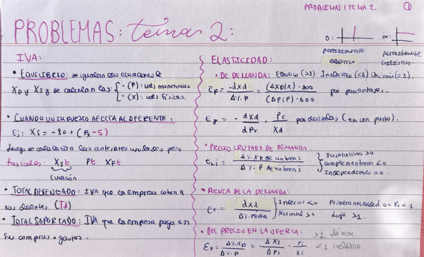 Miniatura del documento T2-IVA-Y-ELASTICIDAD-FORMULARIO.pdf