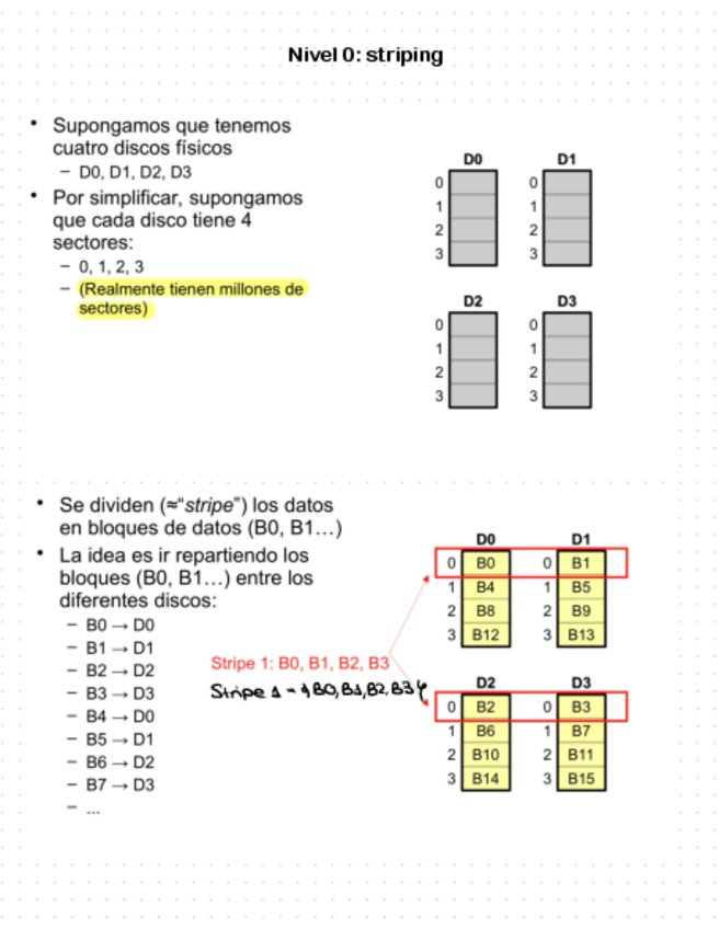 Miniatura del documento apuntes-RAID.pdf