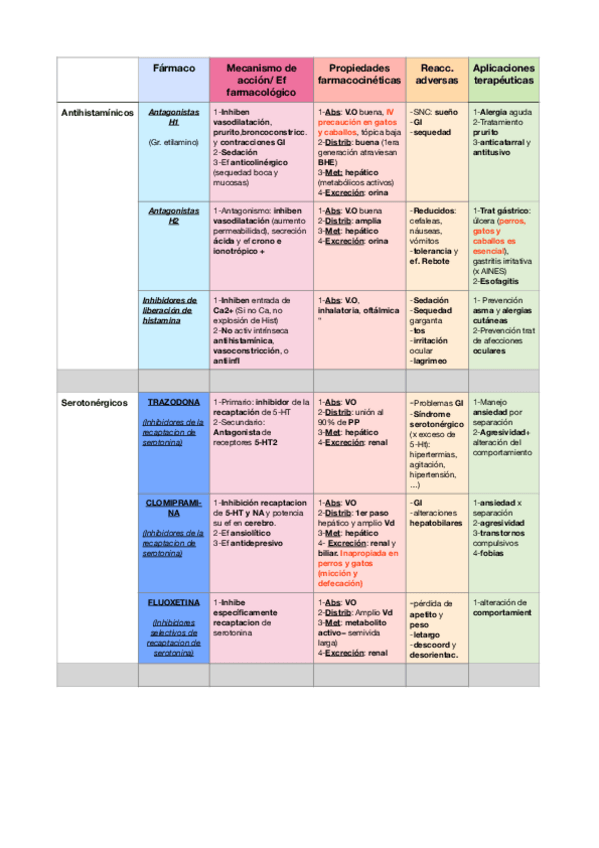 Miniatura del documento Tabla-farmacos-EC-farma.pdf
