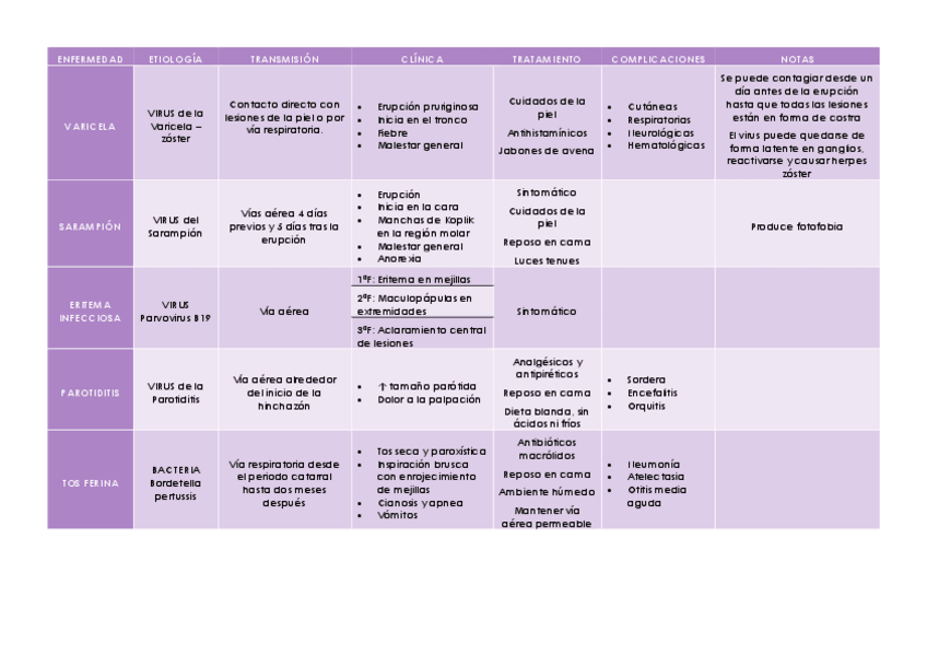 Miniatura del documento TEMA-20-ENFERMEDADES-PEDIATRIA.pdf