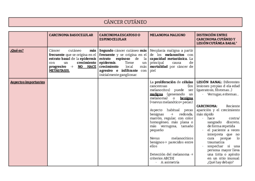 Miniatura del documento Cancer-cutaneo.pdf