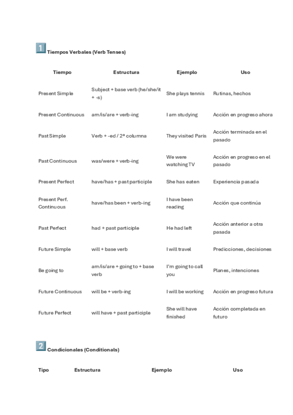 Miniatura del documento GRAMATICA-INGLES-COMPLETA.pdf