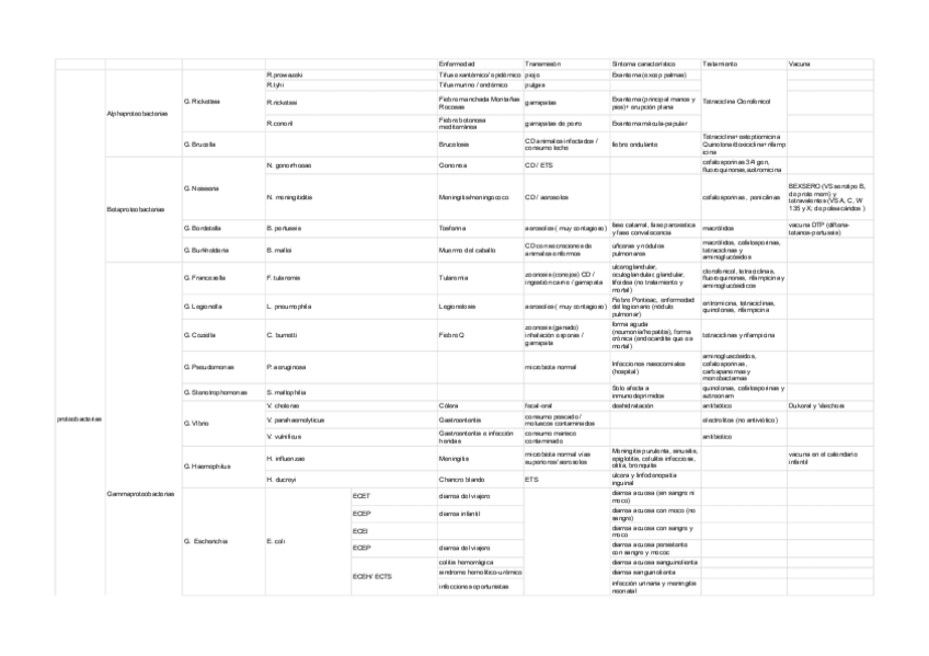 Miniatura del documento Bacterias-gramnegativas.pdf