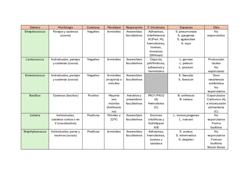 Miniatura del documento Tabla-GRAM+.pdf