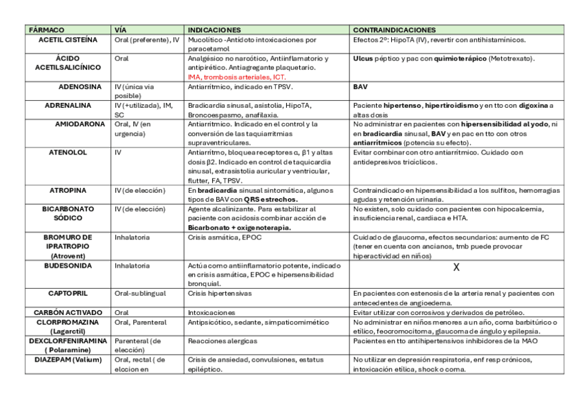 Miniatura del documento Farmacoterapia.pdf