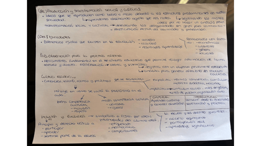 Miniatura del documento Esquema-Resumen-Conceptos-Clave.pdf