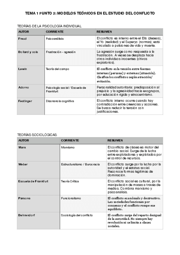 Miniatura del documento esquema-teorias-del-conflicto-tema-1-punto-2.pdf