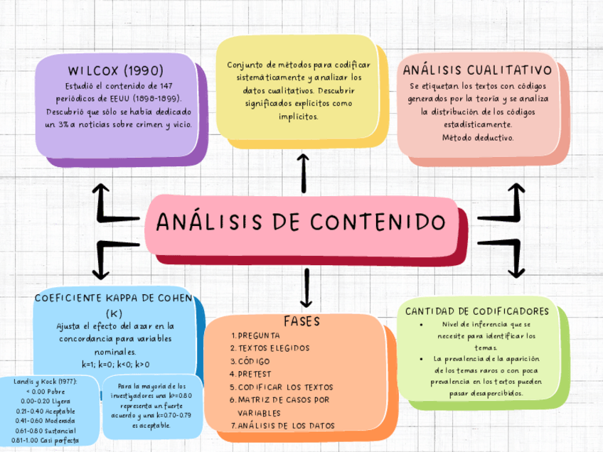 Miniatura del documento ContenidoDiscursoNarrativas.pdf