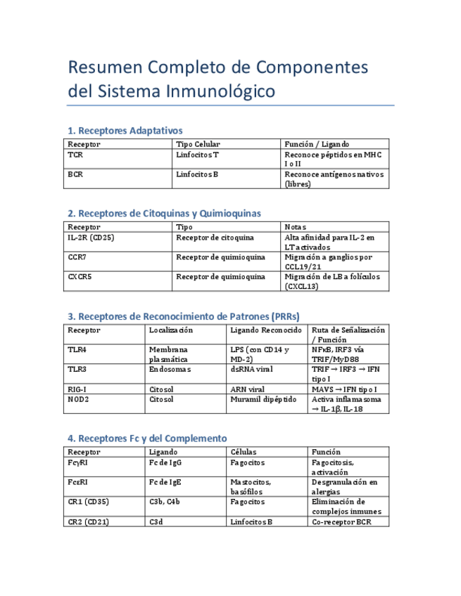 Miniatura del documento ResumenInmunologiaCompletoCombinado.pdf