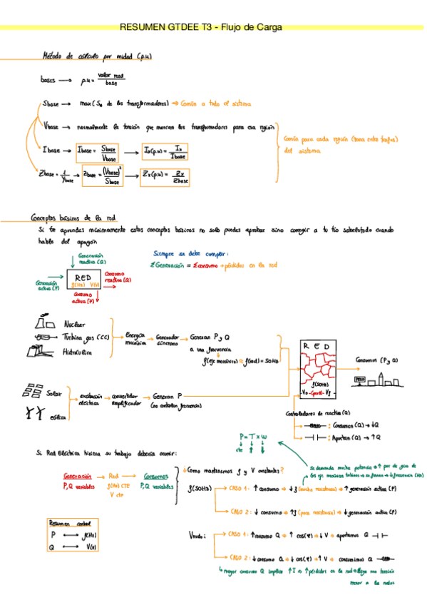 Miniatura del documento Resumen-T3-Flujos-de-Carga.pdf