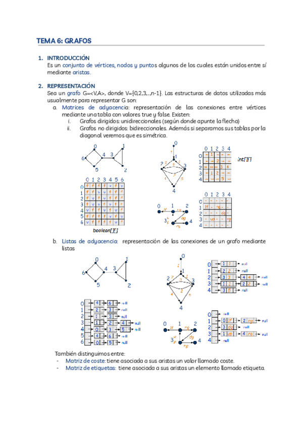 Miniatura del documento TEMA-6-GRAFOS.pdf