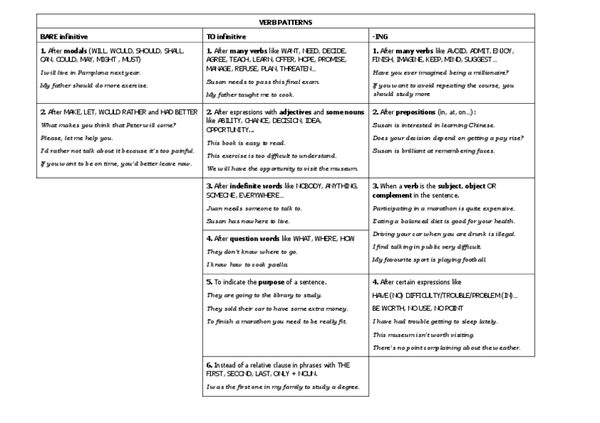 Miniatura del documento B2-VERB-PATTERNS.pdf