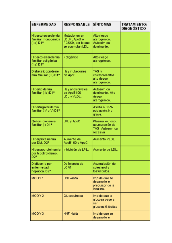 Miniatura del documento TABLAS-RESUMEN-BIOQUIMICA-CLINICA.pdf