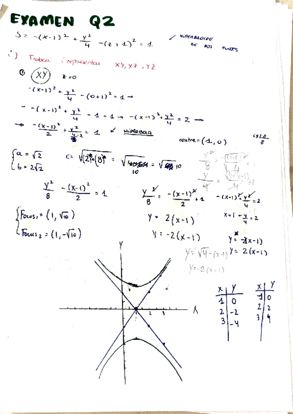 Miniatura del documento examens-resolts-coniques.pdf