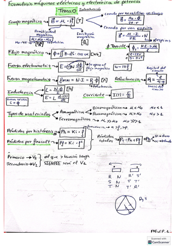 Miniatura del documento FormularioMaquinasT0-2.pdf