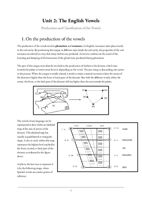Miniatura del documento Unit-2.-Vowel-Production.pdf