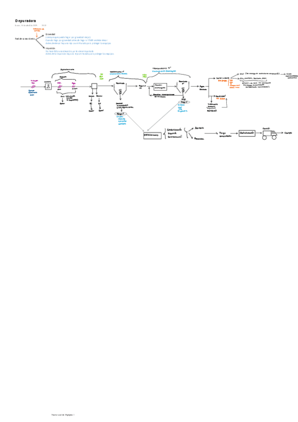 Miniatura del documento Depuradora.pdf