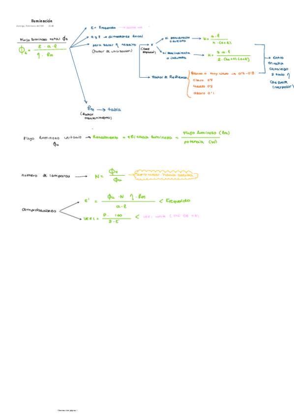 Miniatura del documento FORMULARIO-Iluminacion.pdf