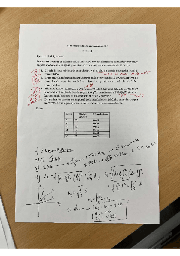 Miniatura del documento TC-PEP1-A.pdf